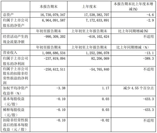 2020年第一季度IT公司信息服務(wù)業(yè)務(wù)業(yè)績分析 表現(xiàn)最佳與最差企業(yè)盤點
