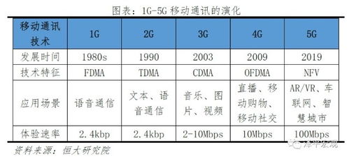 5G時代新基建 中美決戰(zhàn)新一代信息技術(shù)與信息服務(wù)業(yè)務(wù)
