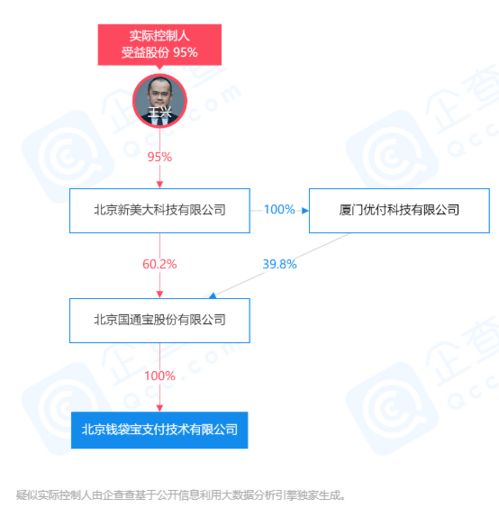 錢袋寶呼和浩特市分公司遭罰26萬元，美團王興為實際控制人，信息服務(wù)業(yè)務(wù)受關(guān)注