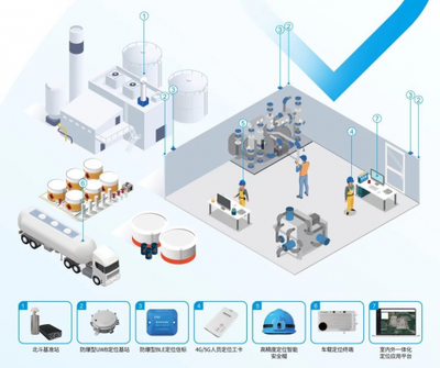 中海達(dá)2023中報解析 北斗高精度行業(yè)應(yīng)用深化，海外業(yè)務(wù)強(qiáng)勁增長