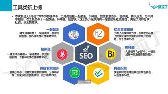 微信小程序8月榜單出爐 零售、社交、游戲成投資新風口
